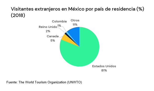 México, un modelo de éxito de turismo durante la pandemia