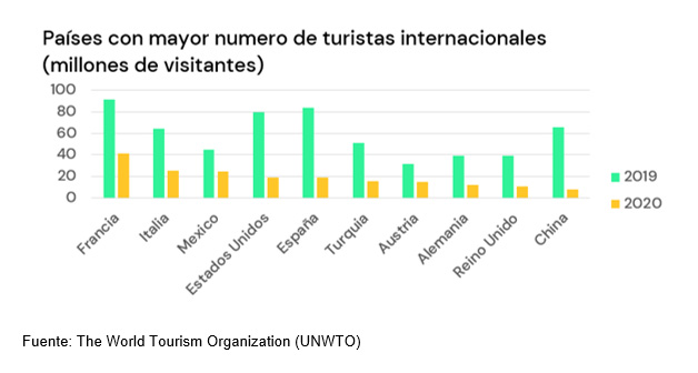 México, un modelo de éxito de turismo durante la pandemia