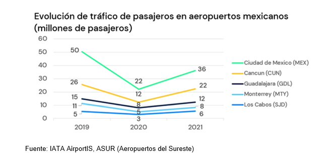 México, un modelo de éxito de turismo durante la pandemia