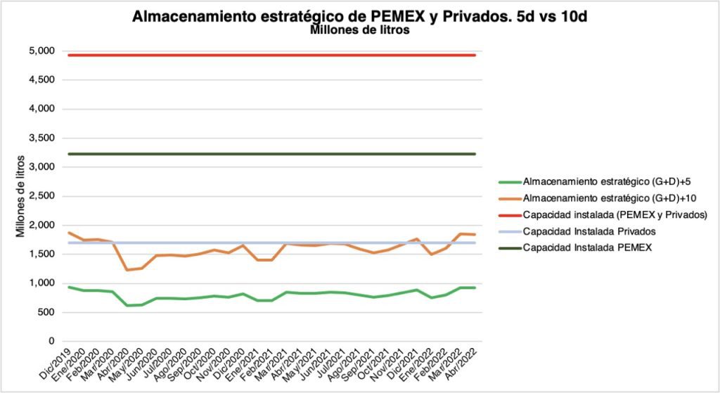 Fuente: Petrointelligence, Roberto Galindo